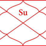 Sun in first house