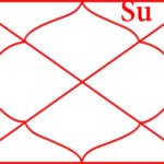 Sun in Twelfth House – Spiritual Growth, Isolation, and Inner Strength Overview