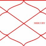 Mercury in the Tenth House (Budh in Karma Bhava) – Detailed Vedic Astrology Analysis
