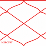 Mercury in the Sixth House (Budh in Shatru Bhava) – Detailed Vedic Astrology Analysis
