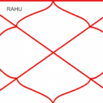 Rahu in Second House – The Power of Words, Wealth, and Desire for Security