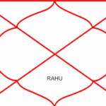 Rahu in Seventh House – The Seeker of Partnership, Power, and Worldly Success