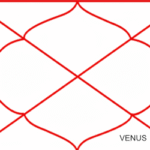 Venus in Eighth House – Depth, Transformation, and Secret Desires