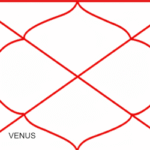 Venus in Sixth House – Service, Balance, and Relationship Challenges