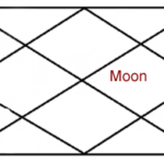 MOON IN TENTH HOUSE OF HOROSCOPE