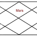 MARS IN FIRST HOUSE OF HOROSCOPE