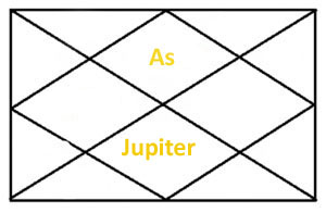JUPITER IN SEVENTH HOUSE OF HOROSCOPE