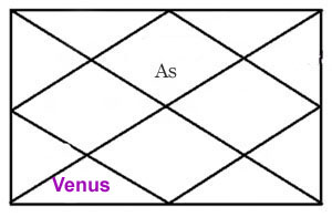 VENUS IN SIXTH HOUSE OF HOROSCOPE