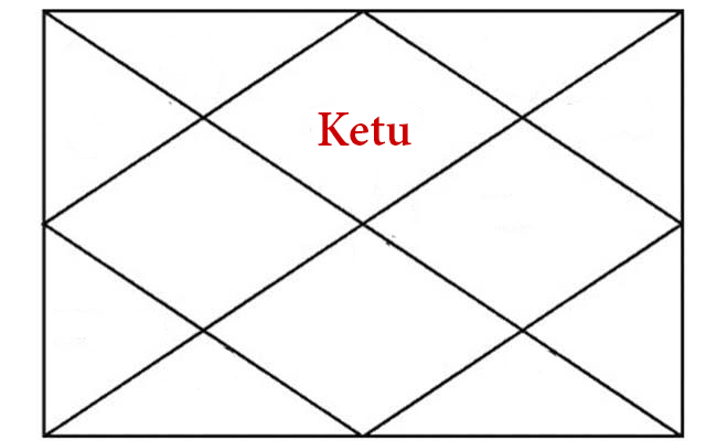 ketu in first house