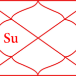 Sun in fourth house