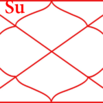 Sun in second house