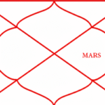 Mars in the Tenth House – Effects of Mangal in Karma Bhava (Vedic Astrology)