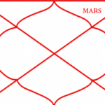 Mars in the Twelfth House – Effects of Mangal in Vyaya Bhava (Vedic Astrology)