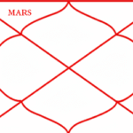 Mars in the Second House – Effects of Mangal in Dhana Bhava (Vedic Astrology)
