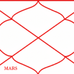 Mars in the Sixth House – Effects of Mangal in Shatru Bhava (Vedic Astrology)