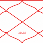 Mars in the Seventh House – Effects of Mangal in the House of Marriage (Vedic Astrology)