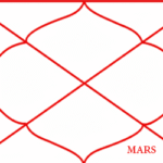 Mars in the Eighth House – Effects of Mangal in Ashtam Bhava (Vedic Astrology)