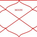 Moon in the First House: Meaning, Personality, and Hidden Power