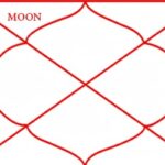 Moon in the Second House – Emotional Wealth and Value System