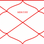 Mercury in the First House (Budh in Lagna) – Detailed Vedic Astrology Analysis