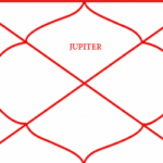 Jupiter in the First House – Meaning and Effects in Vedic Astrology