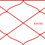 Jupiter Placed in Tenth House – Meaning and Effects in Vedic Astrology