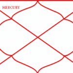Mercury in the Second House (Budh in Dhana Bhava) – Detailed Vedic Astrology Analysis