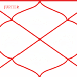 Jupiter in Second House – Meaning and Effects in Vedic Astrology