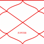 Jupiter Placed in Seventh House – Meaning and Effects in Vedic Astrology