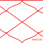 Mercury in the Eighth House (Budh in Ashtam Bhava) – Detailed Vedic Astrology Analysis