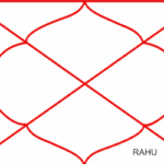 Rahu in Eighth House – The Explorer of Mysteries, Transformation, and Hidden Power