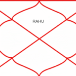 Rahu in First House – The Magnetism of Mystery and the Quest for Identity