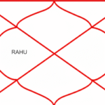 Rahu in Fourth House – The Seeker of Emotional Security and Social Status