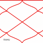 Rahu in Sixth House – The Fighter, the Strategist, and the Master of Overcoming Obstacles