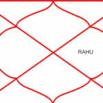 Rahu in Tenth House – The Ambitious Climber, Power Seeker, and Public Achiever