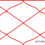 Saturn in Eighth House