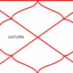 Saturn in Fourth House