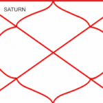 Saturn in Second House