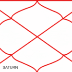 Saturn in Sixth House