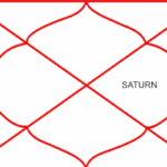 Saturn in Tenth House