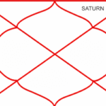 Saturn in Twelfth House