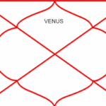Venus in First House – Personality, Appearance, Love, and Life Effects