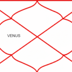 Venus in Fourth House – Comfort, Luxury, and Emotional Harmony