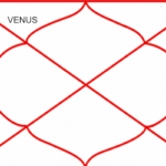 Venus in Second House – Wealth, Voice, Family, and Values