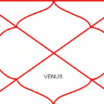 Venus in Seventh House – Partnership, Harmony, and Love in Relationships