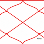 Ketu in Eighth House – Meaning, Effects, and Life Interpretation