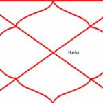 Ketu in Tenth House – Meaning, Effects, and Life Interpretation