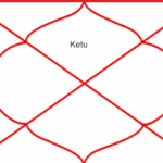 Ketu in First House – Meaning, Effects, and Life Impact