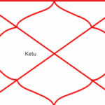 Ketu in Fourth House – Meaning, Effects, and Life Interpretation