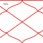 Ketu in Second House – Meaning, Effects, and Life Interpretation